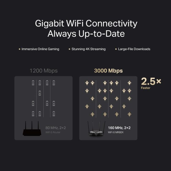 Mercusys MR80X AX3000 Dual-Band Wi-Fi 6 Router, Black - Image 5