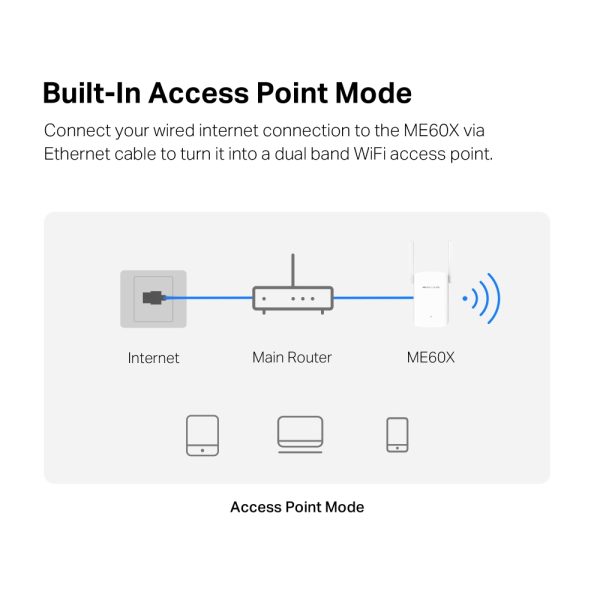 Mercusys ME60X AX1500 Wi-Fi 6 Range Extender, White - Image 6