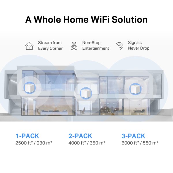 Mercusys Halo H60X AX1500 Whole Home Mesh WiFi 6 System, White - Image 5