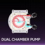 Cooler Master MasterLiquid Core Nex Series 360mm Liquid Cooler, Rotatable pump cover design, 360mm radiator, Lite 120 ARGB fan*3, ARGB, 400mm tubing length, Black, MLX-D36M-A18PA-R1 - Image 4
