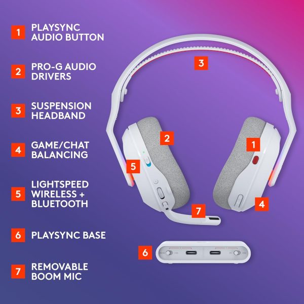 Logitech G Astro A20 X LIGHTSPEED Wireless Gaming Headset for PS5, Xbox, Switch, PC with 2-system PLAYSYNC Audio, Bluetooth, LIGHTSYNC RGB, and 48 kHz Boom Mic, White, 939-002253 - Image 7