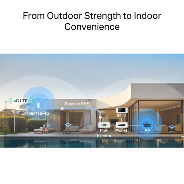 Mercusys MB118-4G 300 Mbps Wireless 4G LTE Outdoor/Indoor Router, White - Image 7