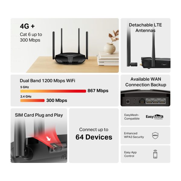 Mercusys MB235-4G 4G+ Cat6 AC1200 Wireless Dual Band Gigabit Router, Black - Image 4