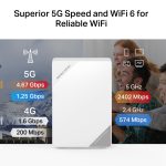 Mercusys MB520-5G AX3000 Wireless Dual Band Router, White - Image 8