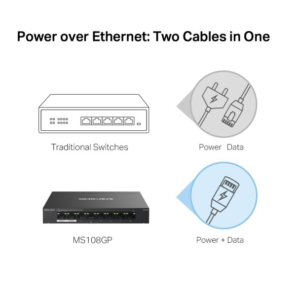 Mercusys MS108GP 8-Port Gigabit Desktop Switch with 7-Port PoE+, Black - Image 8