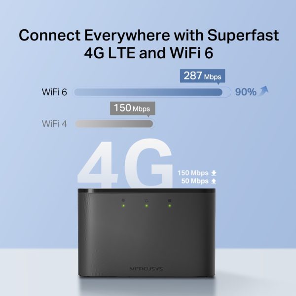 Mercusys MT110 4G LTE Mobile Wi-Fi, Black - Image 4