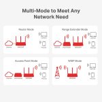 Mercusys MW306R 300 Mbps Multi-Mode Wireless N Router, White - Image 5