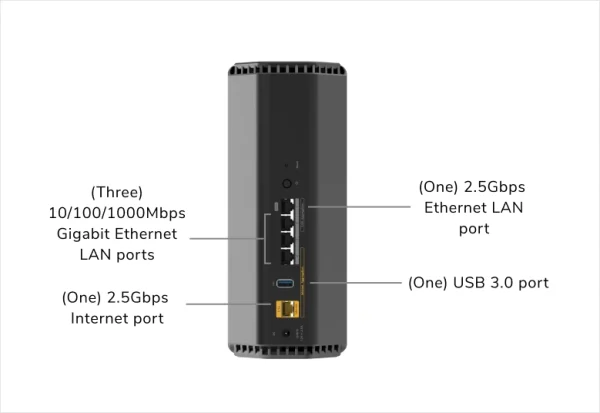 NETGEAR Nighthawk WiFi 7 Router (RS200) BE6500 6.5Gbps Wireless Speed – 2.5Gb Internet Port – Dual-Band Gigabit Gaming Router – Covers 2,500 sq. ft., 80 Devices – Built-in VPN, USB 3.0, 4K-QAM, RS200-100APS - Image 8