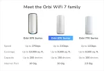 NETGEAR Orbi 870 Series Tri-Band WiFi 7 Mesh System (RBE873) - Router + 1 Satellite Extenders, Security Features, Up to 21 Gbps, Covers Up to 9,000 Sq. Ft., 150 Devices, 10 Gig Internet Port, BE21000, RBE872-100EUS - Image 9