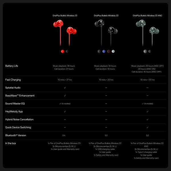 OnePlus Bullets Wireless Z3 in-Ear Neckband with 12.4mm Drivers, 3D Spatial Audio,10 mins Charge for 27 hrs Playback, 4 EQ preset, Dynamic bass Enhancement & BT5.4, Black - Image 8