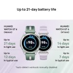 Huawei Watch GT 6 Smart Watch, 46mm, Upto 21 Days Battery Life, Smart Watches with 100+ Sports Mode, Cycling, iOS & Android Compatible, Emotional Wellbeing, Health Monitoring, Black - Image 3