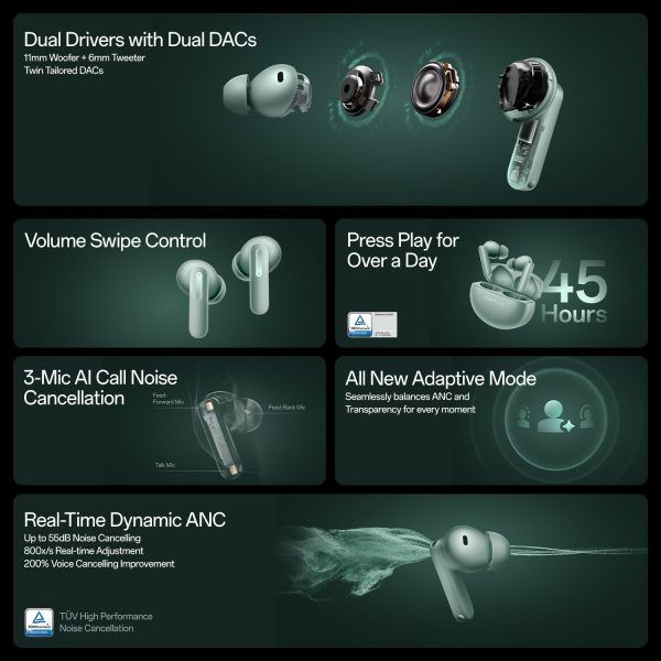 OnePlus Buds 4 TWS Earbuds with Upto 55dB Real-time ANC, Adaptive Mode, Dual Drivers and DACs, 3D Audio, Upto 45hrs Music Playback, Dual-Device connectivity, 47ms Low Latency, Storm Gray - Image 5