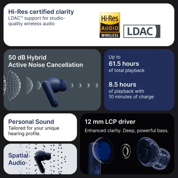 CMF by Nothing Buds 2 Plus with 50dB Hybrid ANC, Hi-Res + LDAC, Spatial Audio, 6HD Mic, 61.5Hrs Bluetooth Headset, Light Grey - Image 5